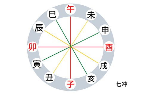 丑未沖|四柱推命の沖（七冲）とは？組み合わせ別の特徴も解説